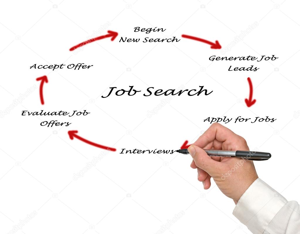 Diagram of job search