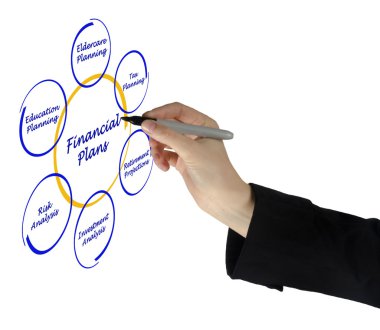 bir finansal plan diyagramı
