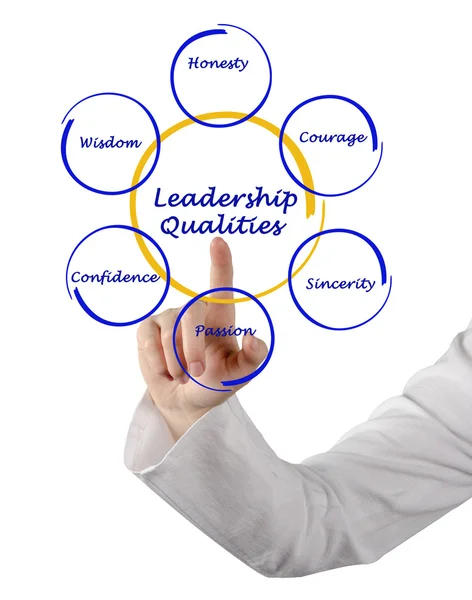 Schema delle qualità di leadership — Foto Stock