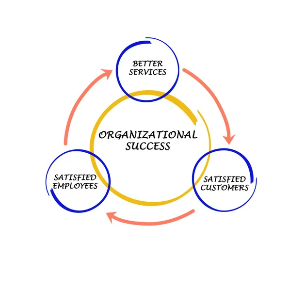 Schema di gestione — Foto Stock