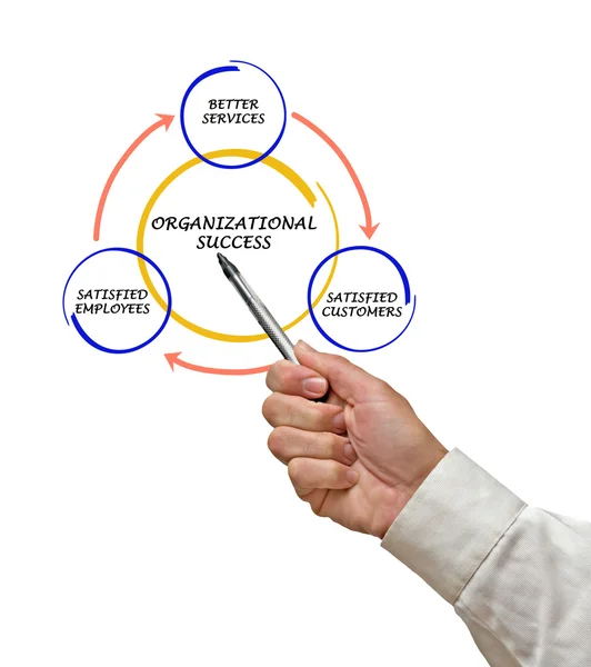 Diagrama de gestão — Fotografia de Stock