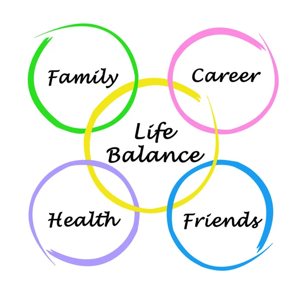 Diagramm der Life Balance — Stockfoto