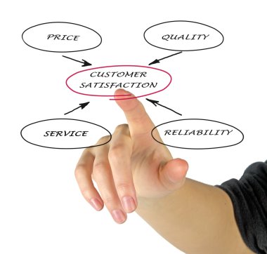 Müşteri Memnuniyeti