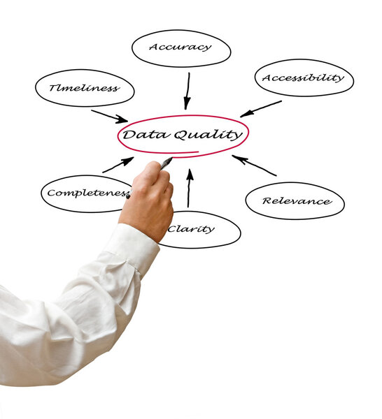 Диаграмма качества данных
