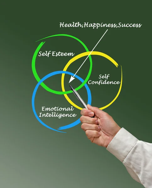 Sources of health, appiness, and success — Stock Photo, Image