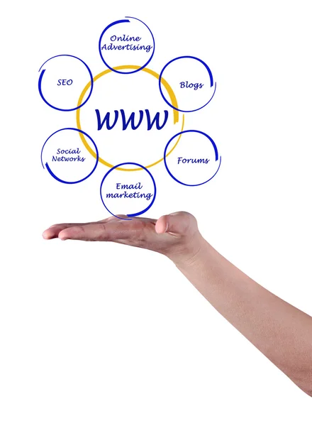 Concept of world wide web — Stock Photo, Image