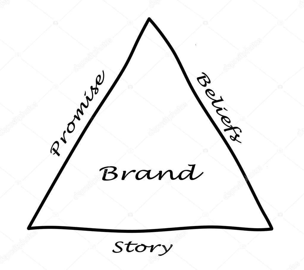 Brand components