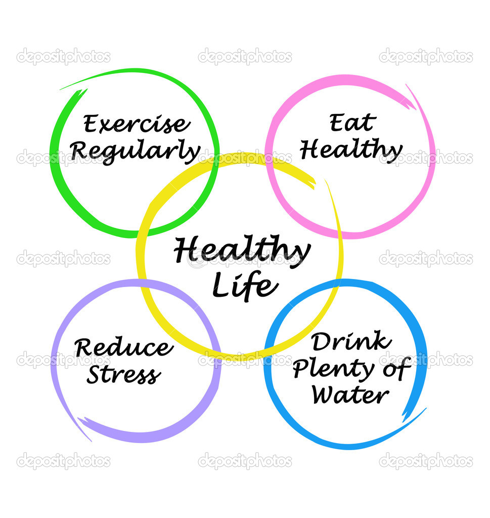 Diagram of healthy life