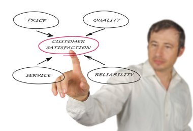 Müşteri Memnuniyeti