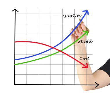 başarılı gelişim grafiği