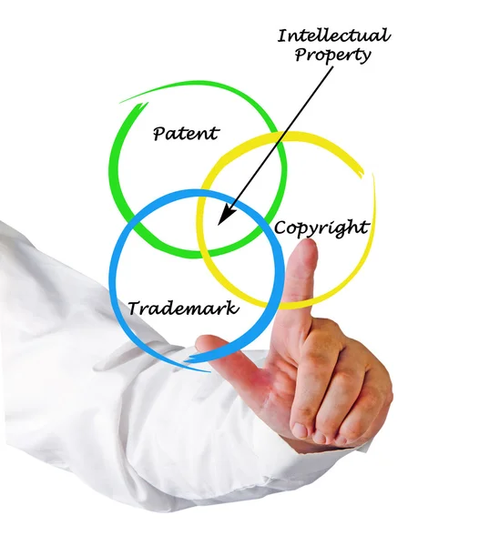 Protection of intellectual property — Stock Photo, Image