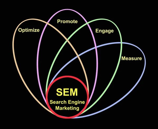 Diagrama de la comercialización del Search Engine — Foto de Stock