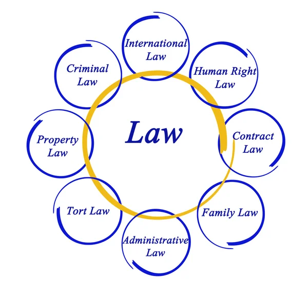 Diagrama de la ley —  Fotos de Stock