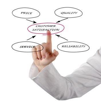 Müşteri Memnuniyeti