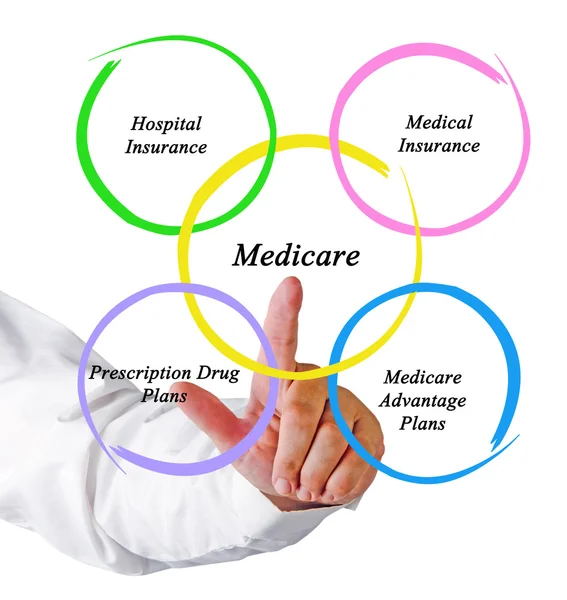 Diagram of medicare — Stock Photo, Image