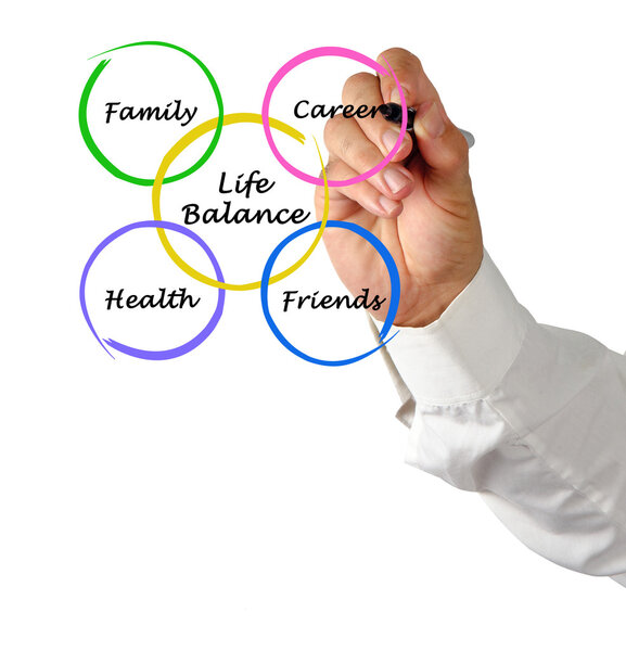 Diagram of life balance