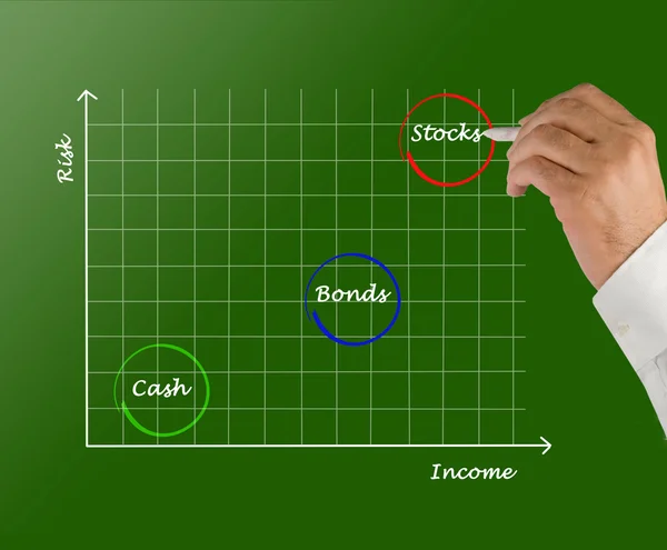 Diagrama de inversión — Foto de Stock