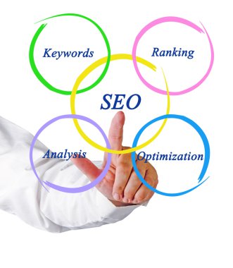 SEO diyagramı