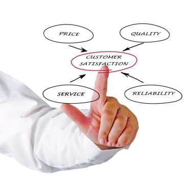 Müşteri Memnuniyeti