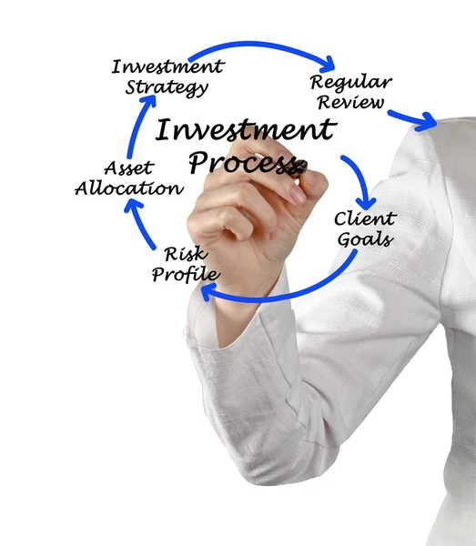 Investitionsprozess — Stockfoto