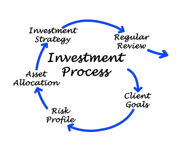 Processo de investimento — Fotografia de Stock