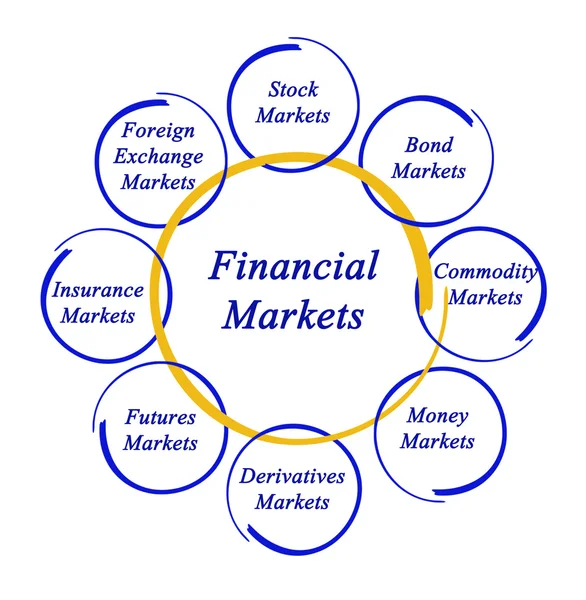 Diagram of financial markets — Stock Photo, Image