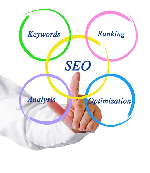 Grafico SEO — Foto Stock