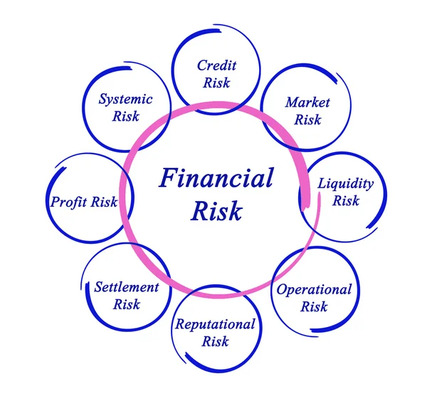 Diagram of financial risks — Stock Photo, Image