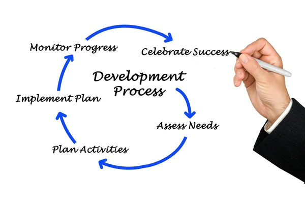 Diagrama del proceso de desarrollo — Foto de Stock