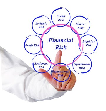 finansal risklerin diyagramı