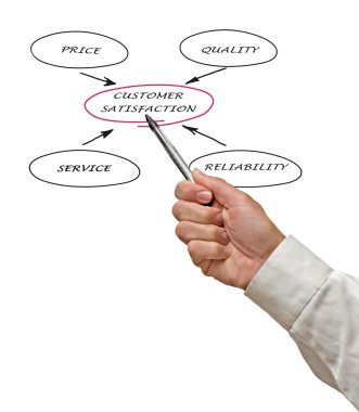 Müşteri Memnuniyeti