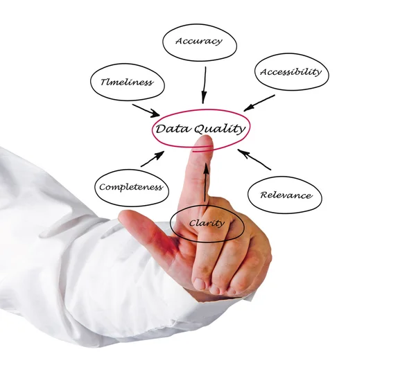 Diagram of data quality — Stock Photo, Image