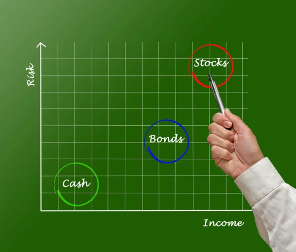 Diagram of investment — Stock Photo, Image