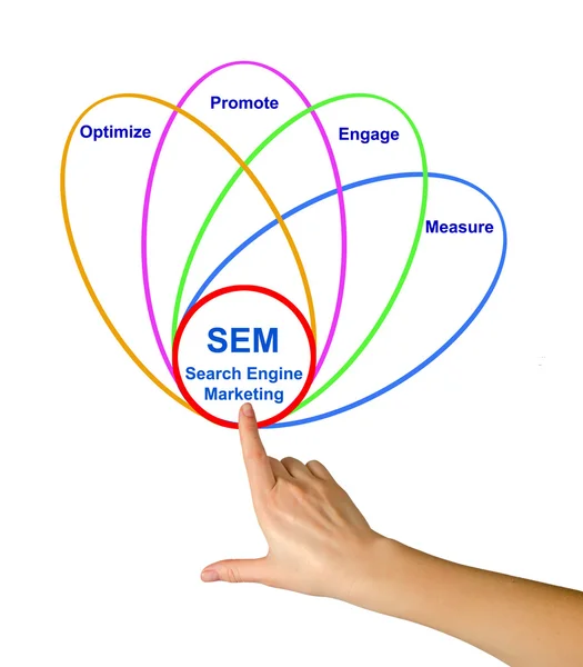 Diagrama de la comercialización del Search Engine — Foto de Stock