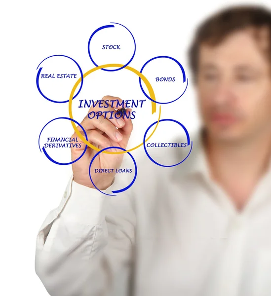 INVESTMENT-OPTIONEN — Stockfoto