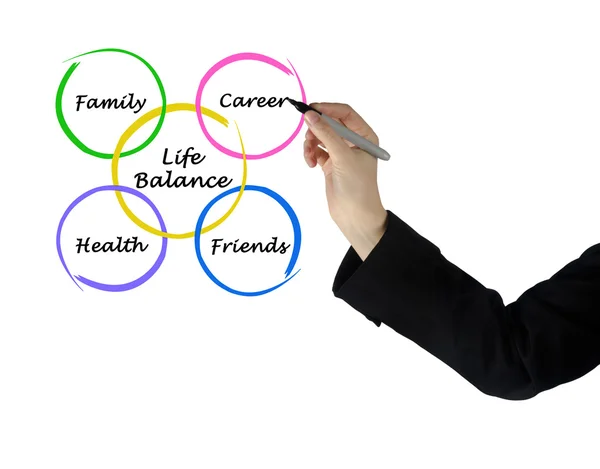 Diagram of life balance — Stock Photo, Image