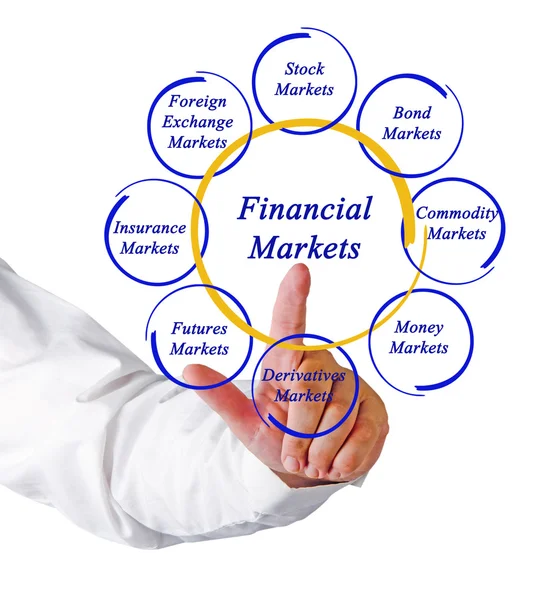 Finansal piyasaların diyagramı — Stok fotoğraf
