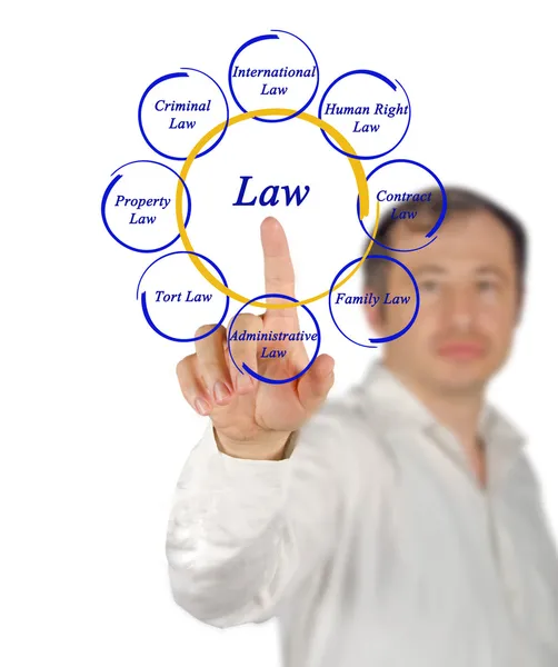 Diagrama de direito — Fotografia de Stock