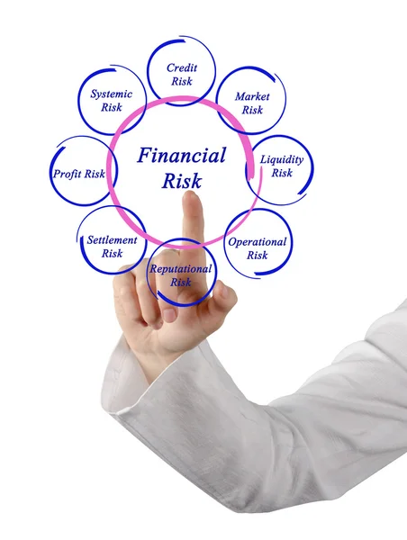 Diagram av finansiella risker — Stockfoto