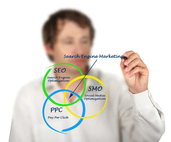 Search engine matrketing — Stock Photo, Image