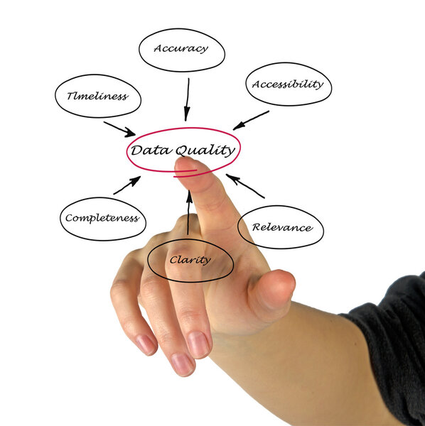 Диаграмма качества данных
