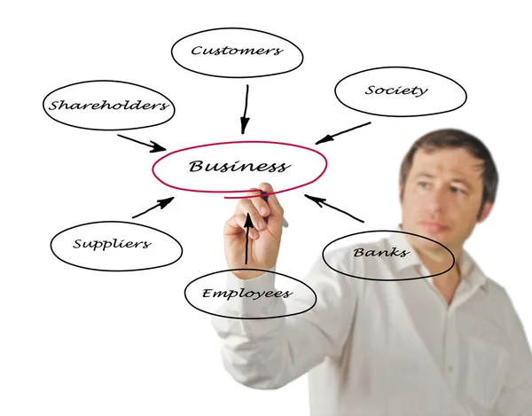 Diagram relacji biznesowych z zainteresowanymi stronami — Zdjęcie stockowe