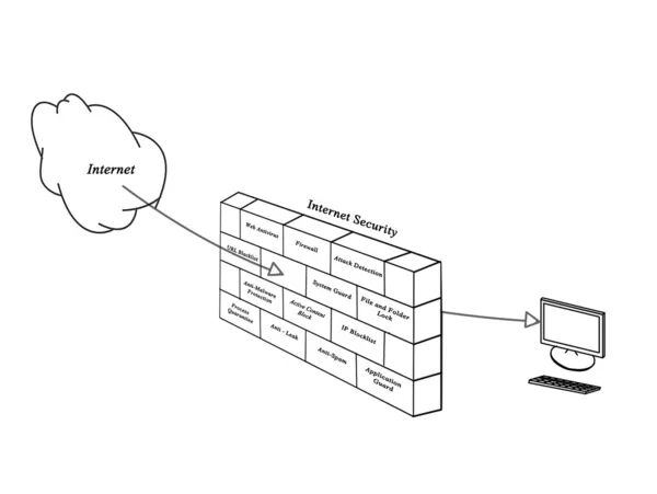 Diagrama de seguridad en Internet — Foto de Stock