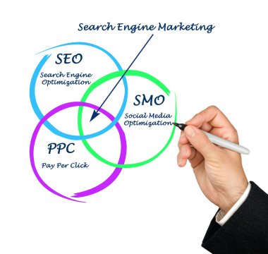 arama motoru matrketing