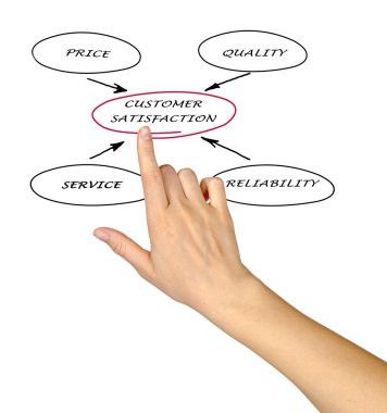 Müşteri Memnuniyeti
