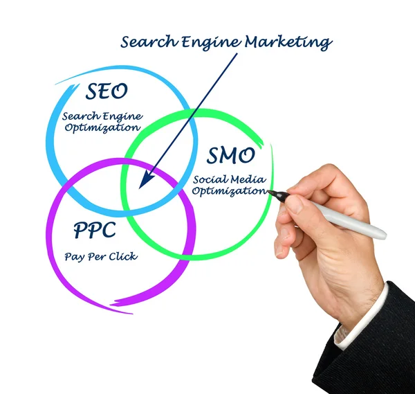 Search engine matrketing — Stock Fotó
