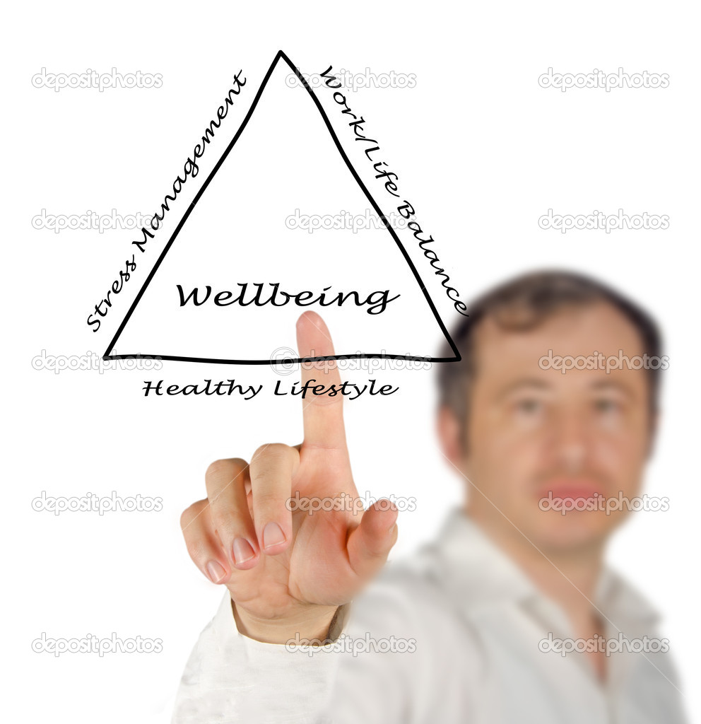 Diagram of wellbeing — Stock Photo © vaeenma 15862711