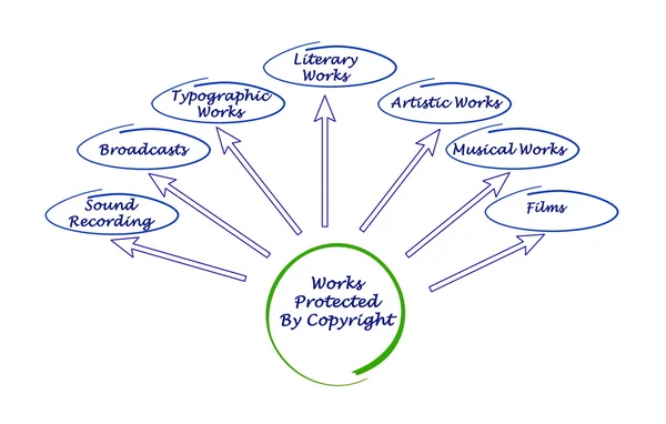 Verk som skyddas av upphovsrätt — Stockfoto