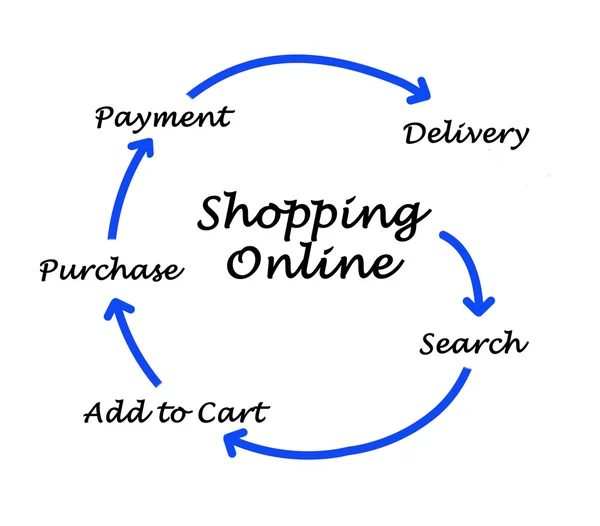 Shopping online — Stock Photo, Image