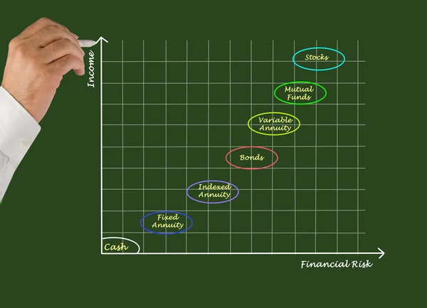Beleggingsinstrumenten — Stockfoto